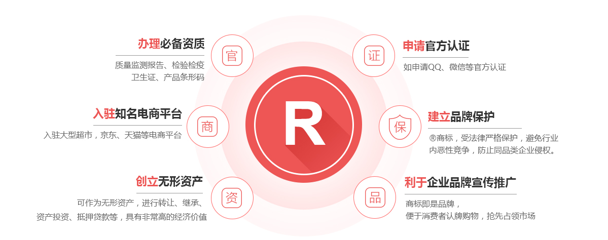 嵊泗商标注册的作用